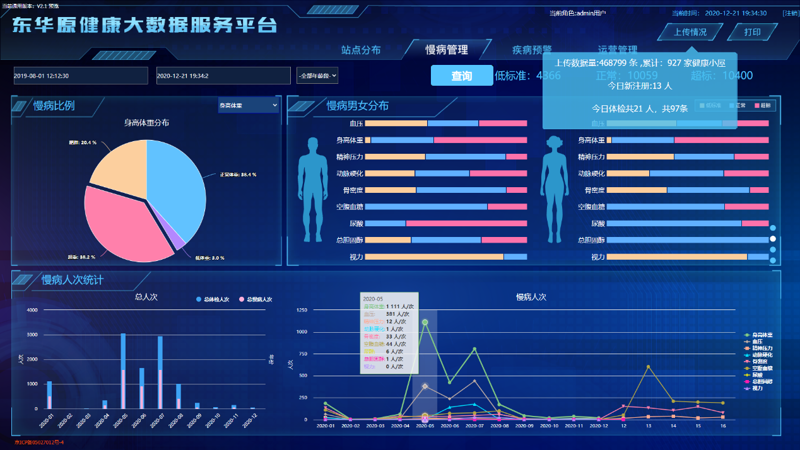 健康监测系统的兴起:智能健康管理的未来趋势