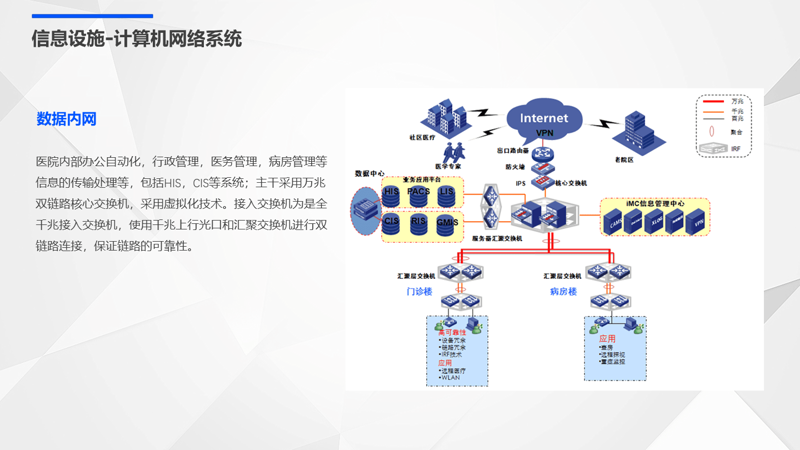 健康监测系统的未来趋势如何?