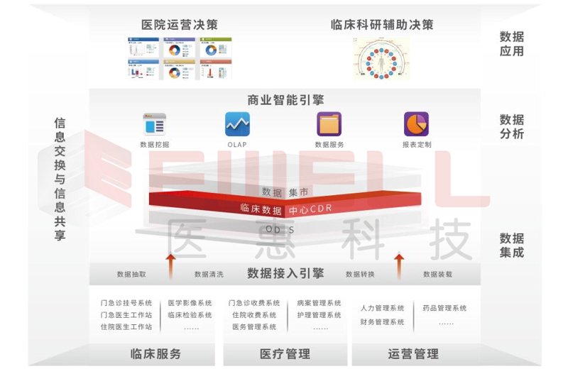 医院管理系统定制：构建属于您的医疗管理新体验