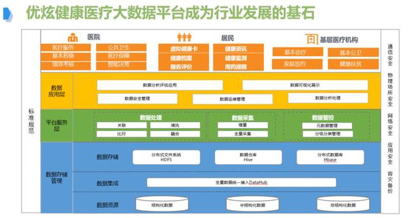 医院管理系统定制：如何选择最适合您的方案？