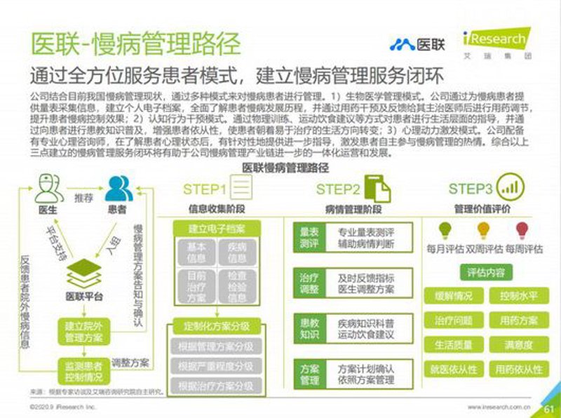医院管理系统的定制化需求日益增长，但如何选择合适的方案？