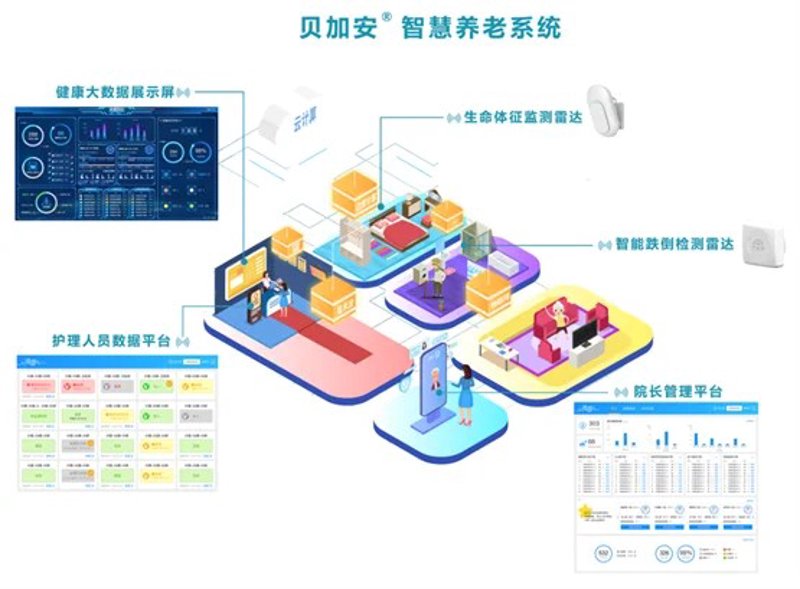 如何选择适合的医院管理系统？
