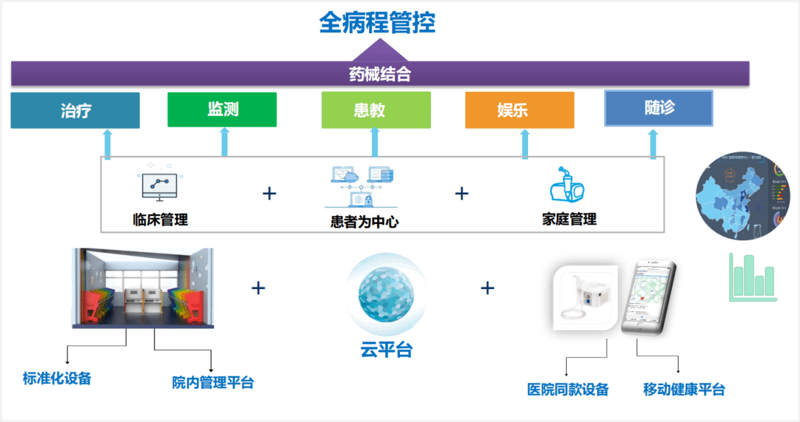 医院管理系统的定制之路:选择与实施