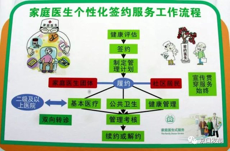 医疗信息化系统的未来趋势:一个医生的洞察